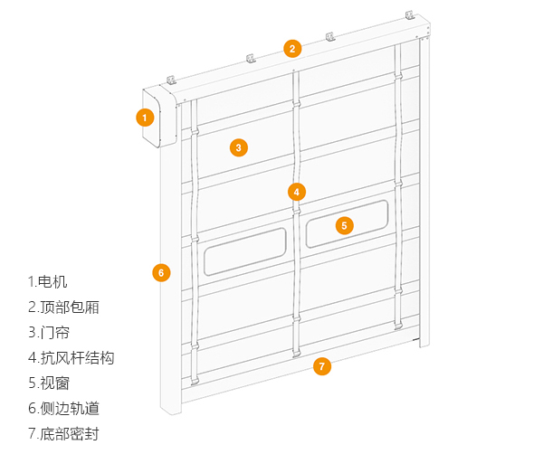 快速提升门细节图