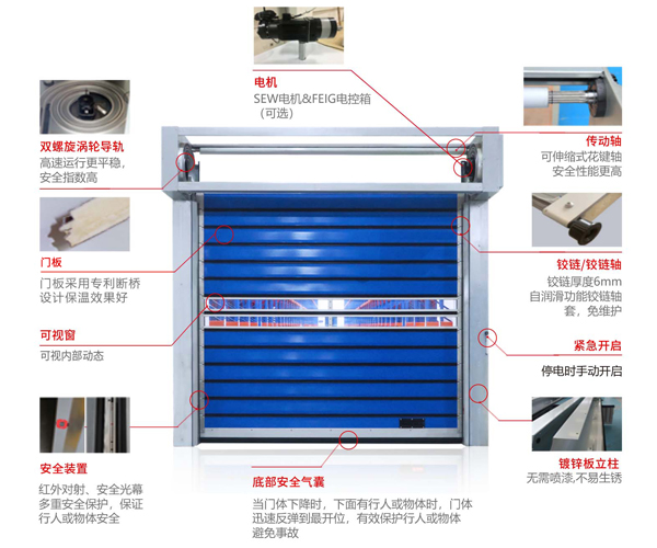 快速提升门结构示意图