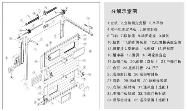 TSM提升门